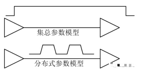 详解PCB中带状线和微带线的区别