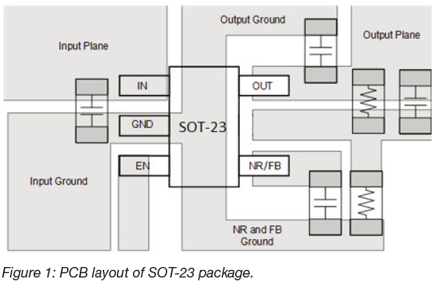 LDO的功耗和温升计算以及改善温升的PCB布局推荐