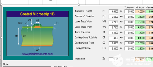 SI9000阻抗计算教程