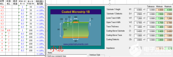 SI9000阻抗计算教程