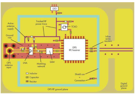 PCB设计无线模块
