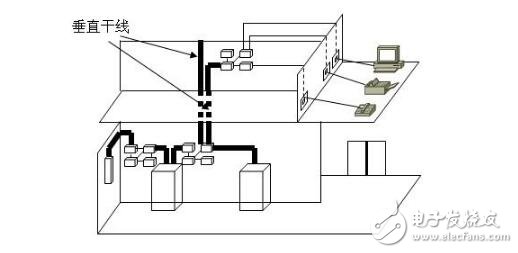 综合布线系统结构图分解