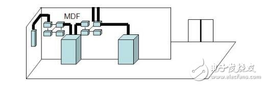 综合布线系统结构图分解