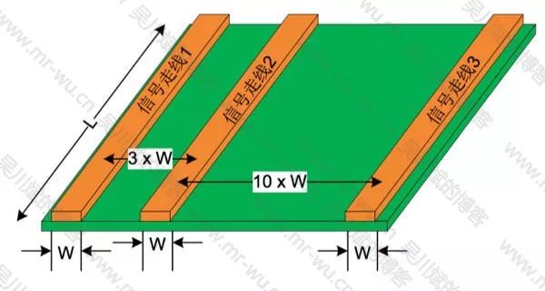 【干货】模拟/数字混合信号的电路板布局布线注意事项及经验分享