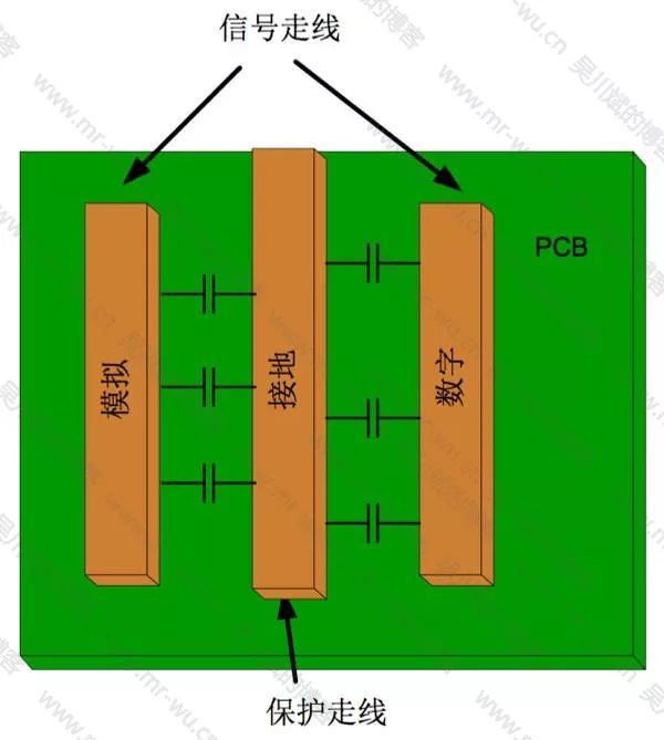 【干货】模拟/数字混合信号的电路板布局布线注意事项及经验分享