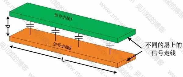 【干货】模拟/数字混合信号的电路板布局布线注意事项及经验分享