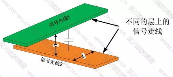 【干货】模拟/数字混合信号的电路板布局布线注意事项及经验分享