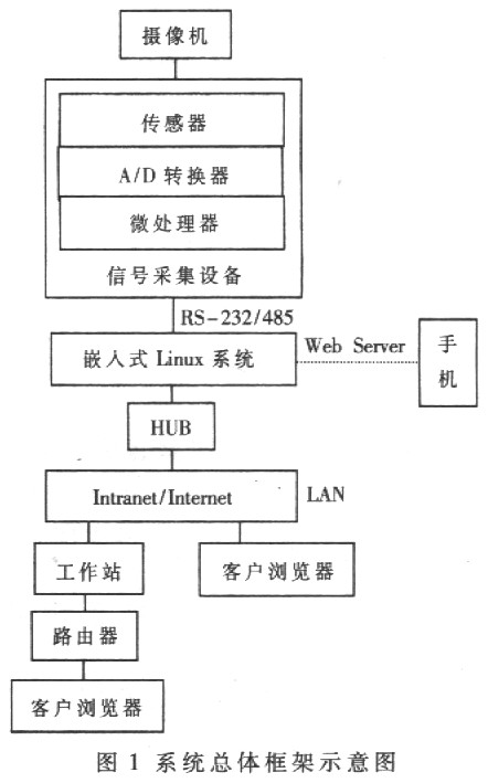 系统总体框架示意图
