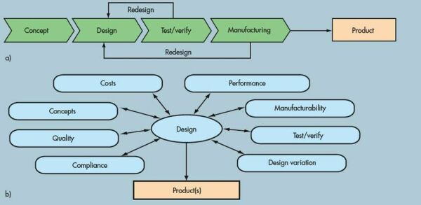 并行PCB设计的关键准则