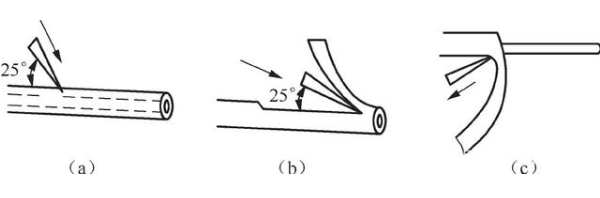 图文详解:导线绝缘层的剥削
