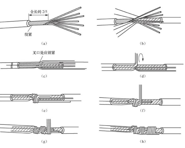 图文详解:手把手教你导线与导线的连接