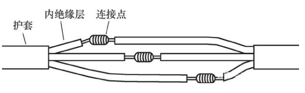 图文详解:手把手教你导线与导线的连接
