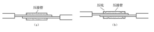 图文详解:手把手教你导线与导线的连接