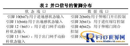RFID车辆网络信息管理平台如何来设计
