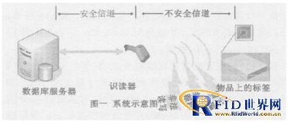 RFID系统数据安全问题怎样来解决