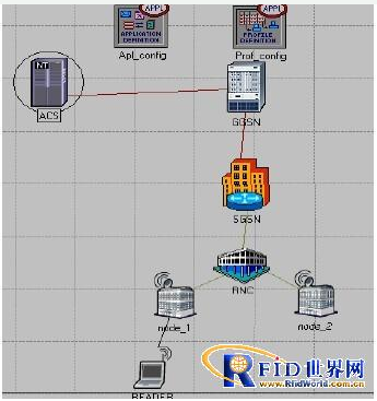 RFID移动读写器自动配置怎样来实现