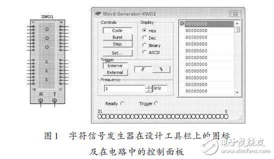 字符信号发生器在设计工具栏上的图标及电路中的控制面板