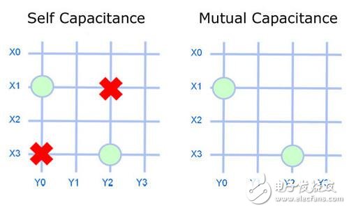 智能手机屏幕技术