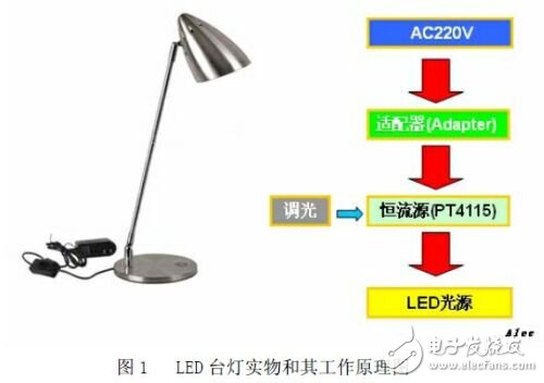 实用LED台灯设计方案
