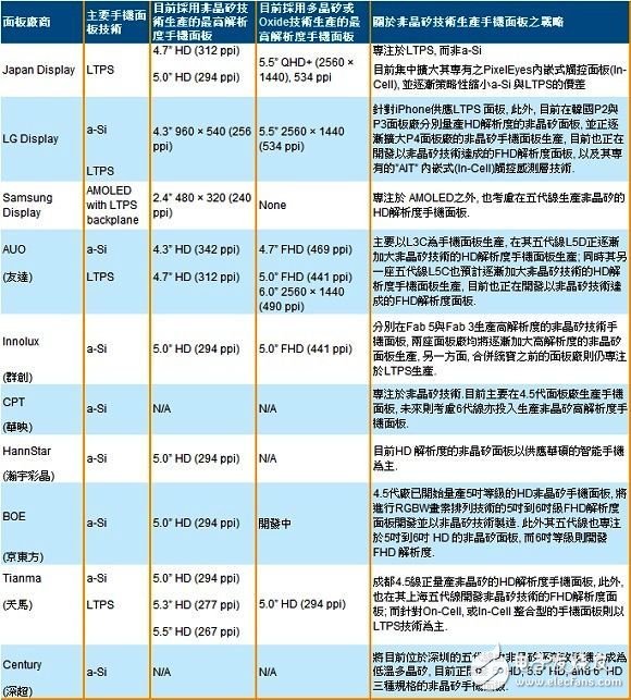 (电子工程专辑)