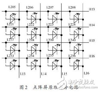 LED多功能遥控显示屏设计与实现
