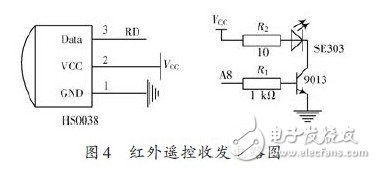 LED多功能遥控显示屏设计与实现