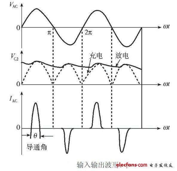 LED电源总谐波失真（THD）分析及对策