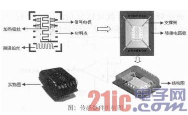 基于WIFI通讯的低成本、低功耗甲醛监测器设计详解