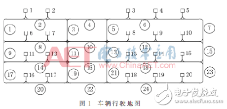 基于RFID技术自动导引车定位和导引设计详解