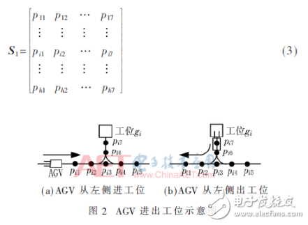 基于RFID技术自动导引车定位和导引设计详解