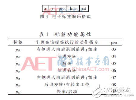 基于RFID技术自动导引车定位和导引设计详解