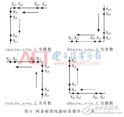 基于RFID技术自动导引车定位和导引设计详解
