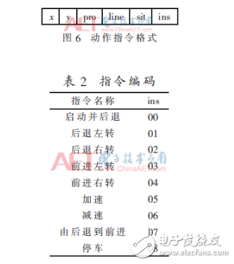 基于RFID技术自动导引车定位和导引设计详解