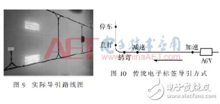 基于RFID技术自动导引车定位和导引设计详解