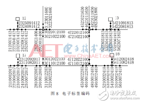 基于RFID技术自动导引车定位和导引设计详解