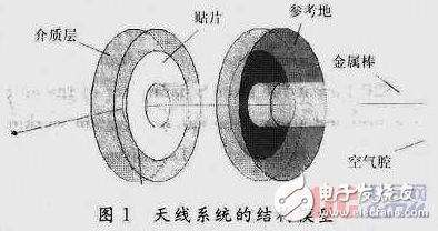 基于HFSS软件进行数据传输的小型天线系统设计详解