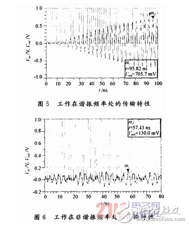 基于HFSS软件进行数据传输的小型天线系统设计详解