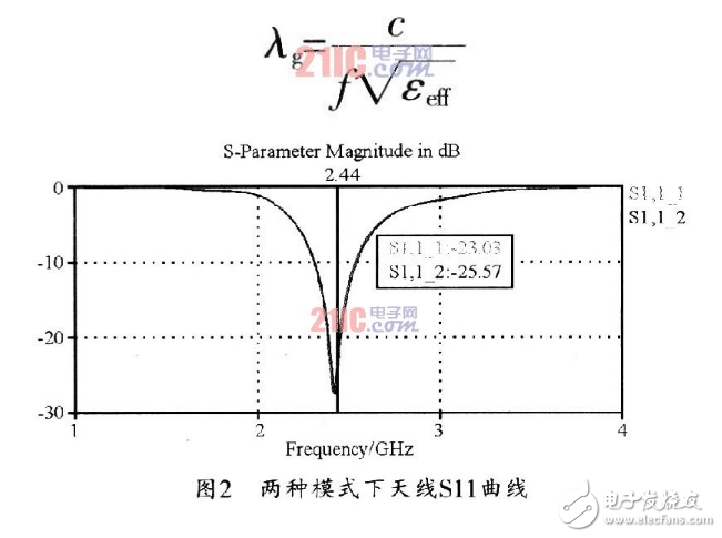 基于手持移动设备的可重构天线的设计方法详解