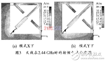 基于手持移动设备的可重构天线的设计方法详解
