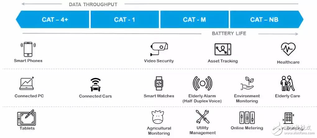 窄带物联网和射频前端器件的机遇和挑战