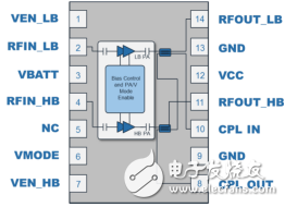 窄带物联网和射频前端器件的机遇和挑战