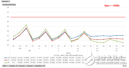 窄带物联网和射频前端器件的机遇和挑战