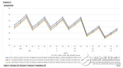窄带物联网和射频前端器件的机遇和挑战