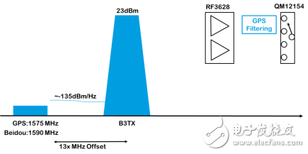 窄带物联网和射频前端器件的机遇和挑战