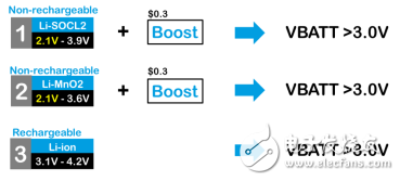 窄带物联网和射频前端器件的机遇和挑战