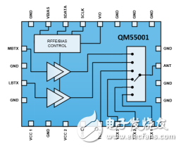 窄带物联网和射频前端器件的机遇和挑战