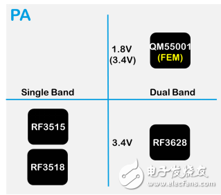 窄带物联网和射频前端器件的机遇和挑战