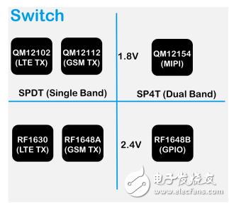 窄带物联网和射频前端器件的机遇和挑战
