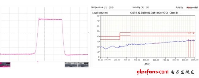 图2:AW9920STR/DNR的SW引脚波形和EMI测试结果。