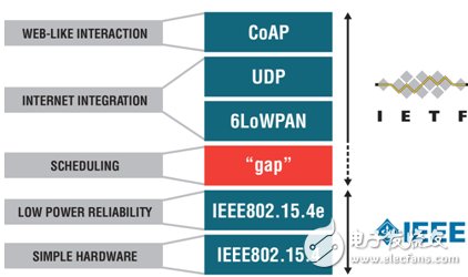 高可靠性低功耗无线传感器更易于访问